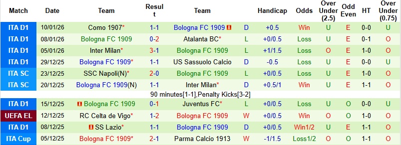 Nhận định Verona vs Bologna 0h30 ngày 16/1: Chia điểm tại Bentegodi - Ảnh 4