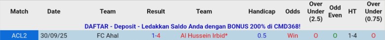 Nhận định Al Hussein Irbid vs Ahal, 20h45 ngày 23/12: Đòi lại ngôi đầu - Ảnh 3