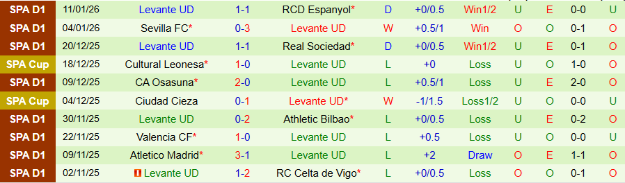 Nhận định Real Madrid vs Levante, 20h00 ngày 17/1: Chưa chắc thắng đậm - Ảnh 1