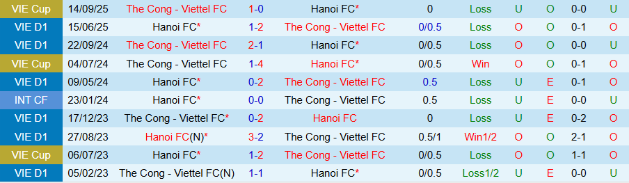 Nhận định Hà Nội vs Thể Công Viettel, 19h15 ngày 20/9: Chưa biết mùi chiến thắng - Ảnh 3