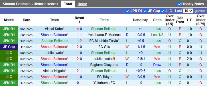 Nhận định Shonan Bellmare vs Shimizu S-Pulse 17h00 ngày 16/7: Đối thủ cân sức - Ảnh 2