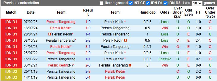 Nhận định Persita Tangerang vs Persik Kediri 15h30 ngày 21/12: Thắng trở lại - Ảnh 1
