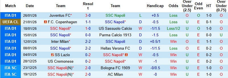 Nhận định Napoli vs Chelsea 3h00 ngày 29/1: Vượt qua gian khó - Ảnh 3