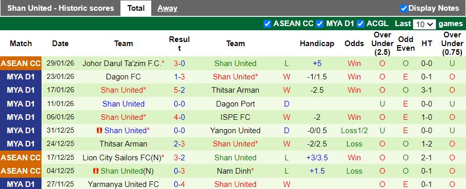 Nhận định Bangkok United vs Shan United 19h30 ngày 5/2: Đấu vì danh dự - Ảnh 2