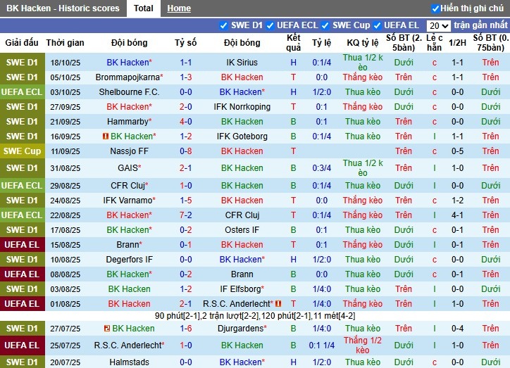 Nhận định BK Hacken vs Rayo Vallecano, 23h45 ngày 23/10: Khó cho chủ nhà - Ảnh 1