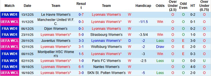 Nhận định Nữ Lyon vs Nữ Atletico 03h00 ngày 18/12: Tin vào cửa trên - Ảnh 3