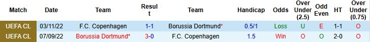 Nhận định Copenhagen vs Dortmund 02h00 ngày 22/10: Chủ nhà lép vế - Ảnh 4