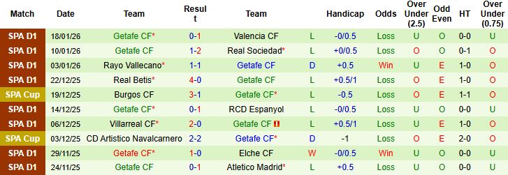 Nhận định, Nhận định tỉ lệ Al Ittihad vs Al-Okhdood Club 00h30 ngày 27/1: Chiến thắng giải tỏa - Ảnh 2