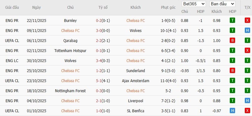 Nhật định phạt góc Chelsea vs Barca, 3h ngày 26/11 - Ảnh 4