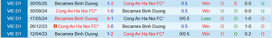 Nhận định, Soi kèo Becamex TPHCM vs Công an Hà Nội, 18h00 ngày 24/8: Chiến thắng đầu tiên - Ảnh 3