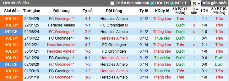 Nhận định, Soi kèo Groningen vs Heracles Almelo, 1h ngày 30/08: Thế trận khó đoán - Ảnh 2