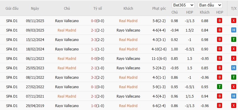Nhật định phạt góc Real Madrid vs Rayo Vallecano, 20h ngày 01/02 - Ảnh 6