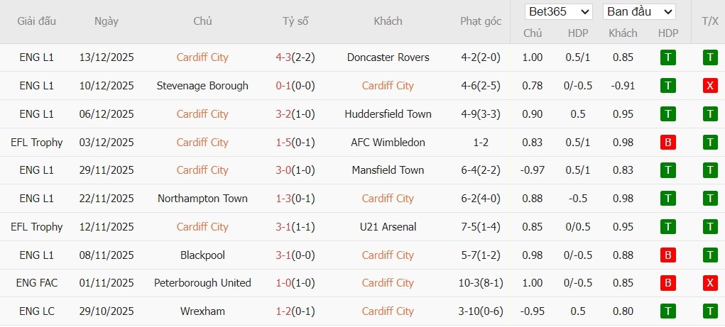 Nhật định phạt góc Cardiff City vs Chelsea, 3h ngày 17/12 - Ảnh 2