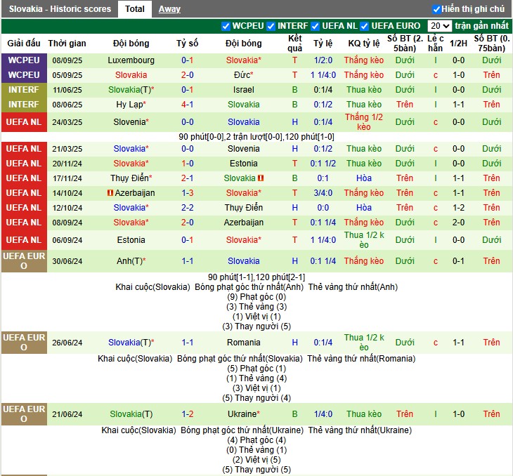 Nhận định Bắc Ailen vs Slovakia, 1h45 ngày 11/10: Khó cho chủ nhà - Ảnh 4