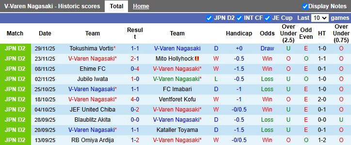 Nhận định V-Varen Nagasaki vs Sanfrecce Hiroshima 17h00 ngày 6/2: Tân binh gặp khó - Ảnh 2