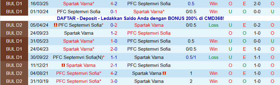 Nhận định Spartak Varna vs Septemvri Sofia, 20h00 ngày 7/11: Đứng dậy sau cú ngã - Ảnh 3