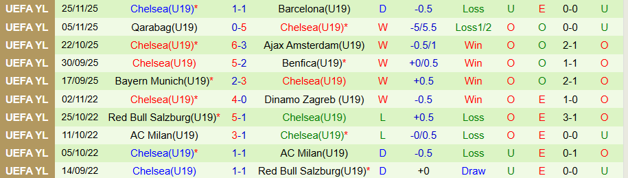 Nhận định U19 Atalanta vs U19 Chelsea, 20h00 ngày 9/12: Tiến tới vé đi tiếp - Ảnh 1