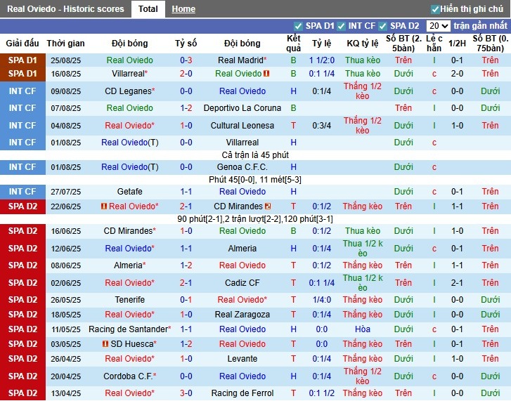 Nhận định Real Oviedo vs Real Sociedad, 0h ngày 31/08: Mục tiêu 3 điểm - Ảnh 4