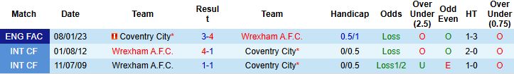 Nhận định Wrexham vs Coventry 03h00 ngày 01/11: Khách tiếp tục thắng - Ảnh 4