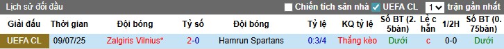 Nhận định Hamrun Spartans vs Zalgiris Vilnius, 0h ngày 16/07: Chủ nhà thất thủ - Ảnh 1