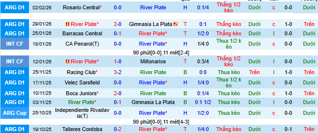 Nhận định River Plate vs Tigre 6h ngày 8/2: Cả làng cùng vui - Ảnh 1