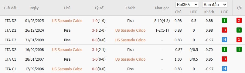 Nhật định phạt góc Sassuolo vs Pisa, 2h45 ngày 25/11 - Ảnh 6