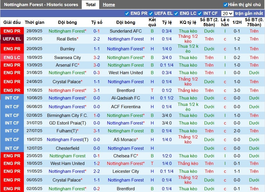 Nhận định Nottingham vs Midtjylland, 2h ngày 03/10: Khẳng định vị thế - Ảnh 1
