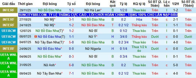 Nhận định Nữ Bồ Đào Nha vs Nữ Brazil 1h45 ngày 3/12: Thử thách cực đại - Ảnh 3