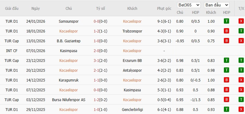 Nhật định phạt góc Kocaelispor vs Fenerbahce, 0h ngày 03/02 - Ảnh 2