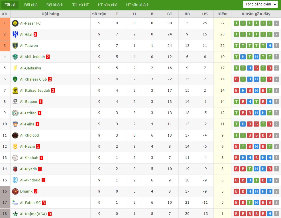 Nhật định phạt góc Al-Riyadh vs Al-Ettifaq, 0h30 ngày 26/12 - Ảnh 5