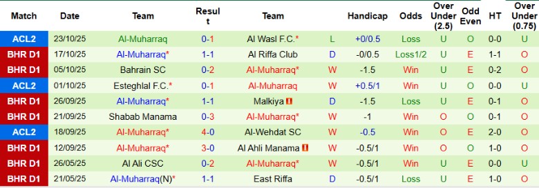 Nhận định Al-Wehdat vs Al-Muharraq, 1h15 ngày 30/10: Tiếp tục trắng tay - Ảnh 4