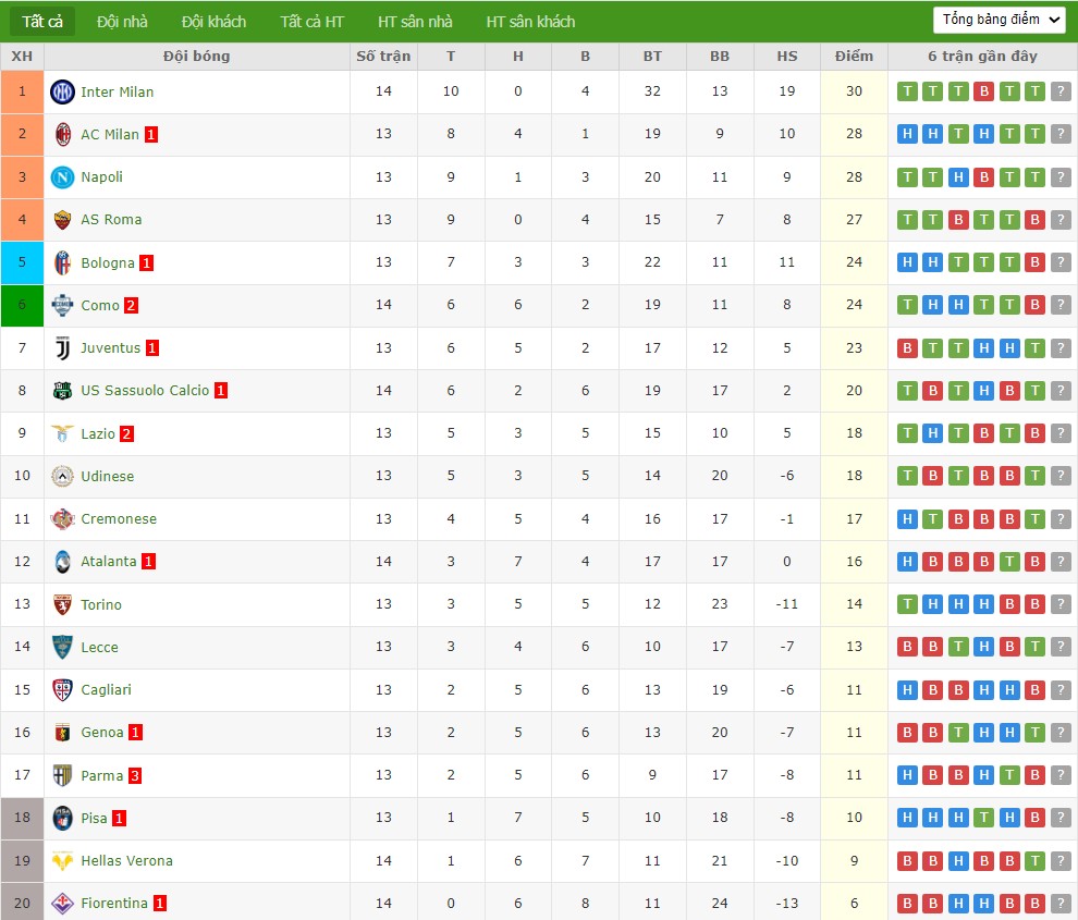 Nhật định phạt góc Napoli vs Juventus, 2h45 ngày 08/12 - Ảnh 5