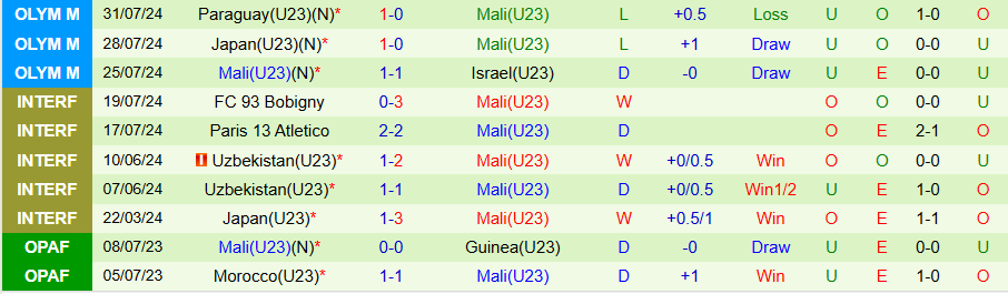Nhận định U22 Indonesia vs U23 Mali, 19h00 ngày 15/11: Chủ nhà kém vui - Ảnh 1