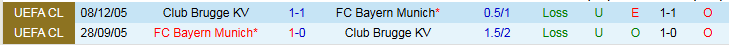 Nhận định Bayern Munich vs Club Brugge 2h00 ngày 23/10: Chủ nhà thắng dễ - Ảnh 4