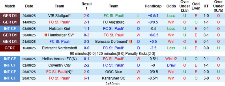 Nhận định St. Pauli vs Leverkusen, 20h30 ngày 27/9: Từng bước trở lại - Ảnh 3
