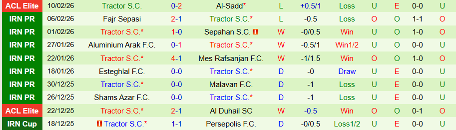 Nhận định Al-Gharafa vs Tractor, 23h00 ngày 17/2: Thế chân tường - Ảnh 1