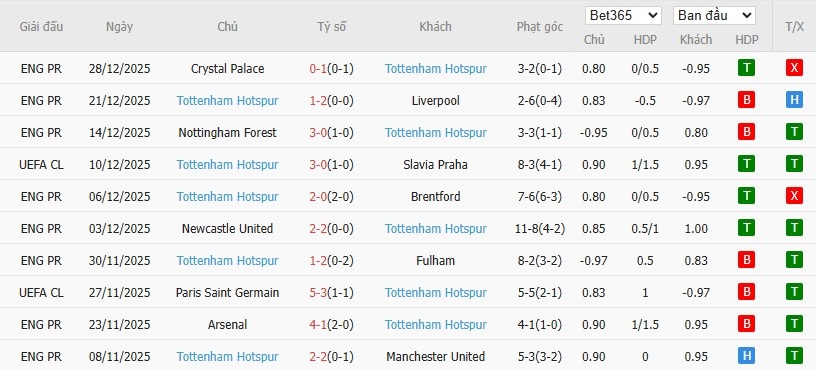 Nhật định phạt góc Brentford vs Tottenham, 3h ngày 02/01 - Ảnh 5