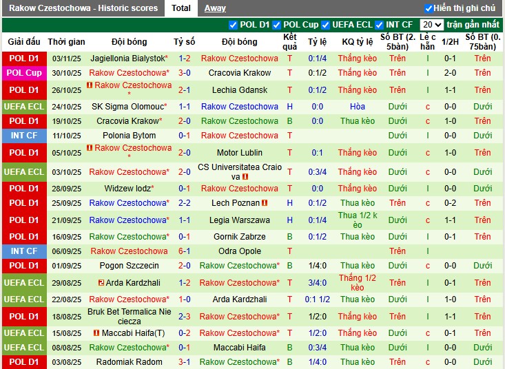 Nhận định Sparta Prague vs Rakow Czestochowa, 0h45 ngày 07/11: Cục diện khó đoán - Ảnh 2