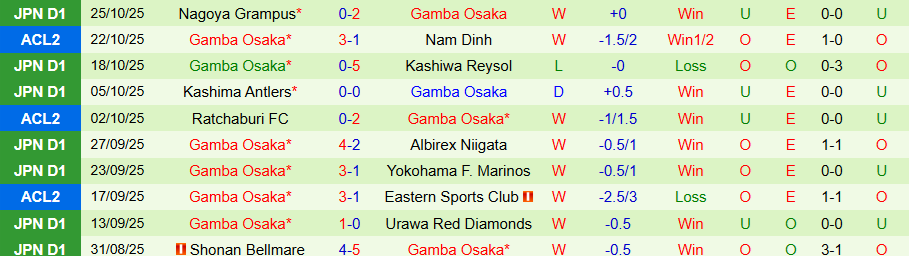 Nhận định Nam Định vs Gamba Osaka, 19h15 ngày 5/11: Tiếp tục chịu nỗi đau - Ảnh 1