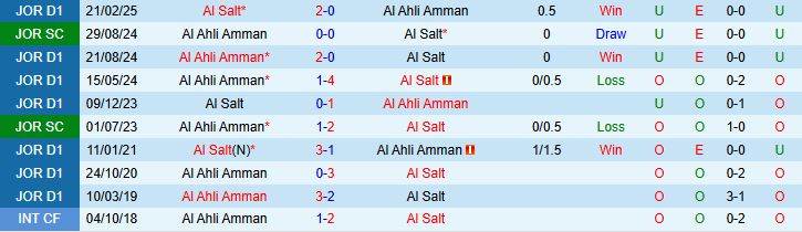 Nhận định, Soi kèo Al Salt vs Al Ahli Amman 22h00 ngày 12/09: Điểm tựa sân nhà - Ảnh 4