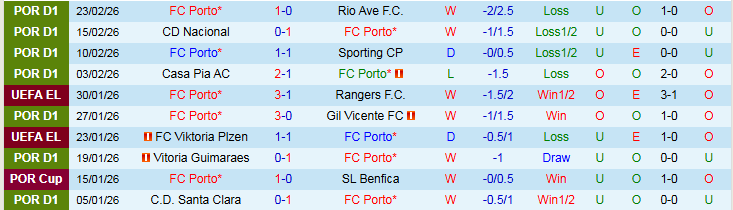 Nhận định Porto vs Arouca 1h45 ngày 28/2: Bản lĩnh chủ nhà - Ảnh 2
