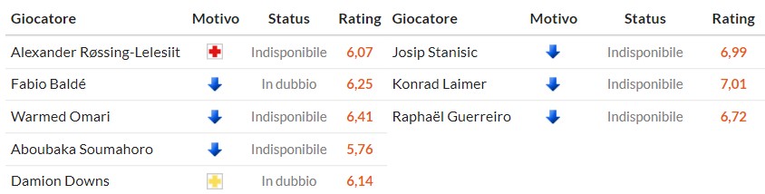 Nhật định phạt góc Hamburger vs Bayern Munich, 0h30 ngày 01/02 - Ảnh 2