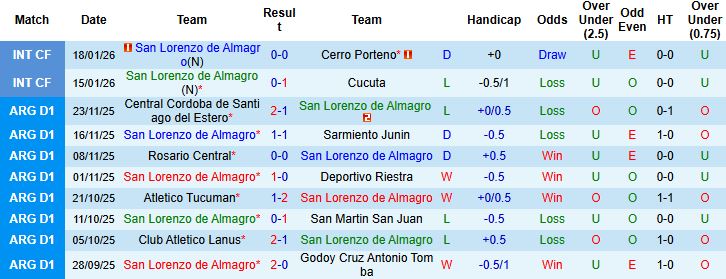 Nhận định San Lorenzo vs Lanus 5h ngày 24/1: Hòa là đẹp - Ảnh 3