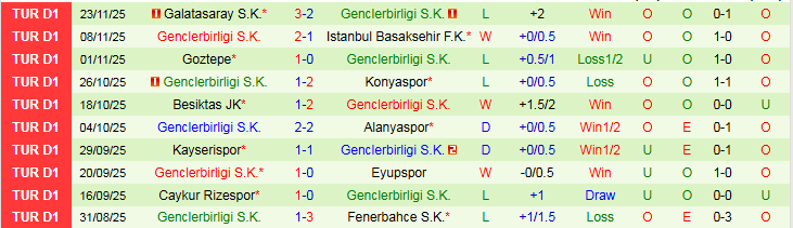 Nhận định Kocaelispor vs Genclerbirligi 0h00 ngày 29/11: Trắng tay trở về nhà - Ảnh 3