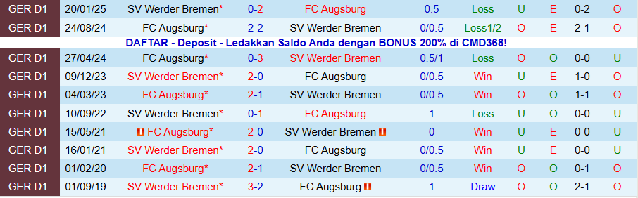 Nhận định Augsburg vs Bremen, 21h30 ngày 20/12: Ghìm chân nhau - Ảnh 3