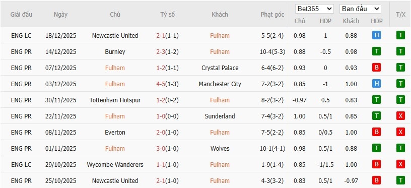 Nhật định phạt góc Fulham vs Nottingham, 3h ngày 23/12 - Ảnh 4
