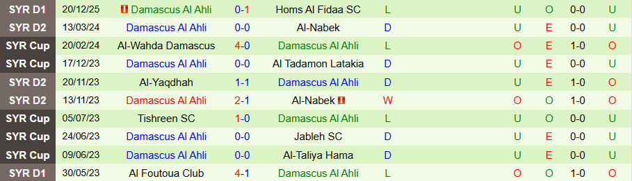 Nhận định Khan Shaykhun vs Damascus Al Ahli, 18h00 ngày 25/12: Chia điểm nhạt nhòa - Ảnh 1