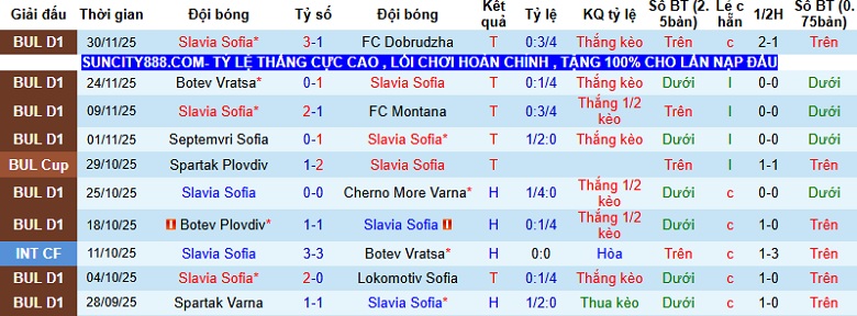 Nhận định Slavia Sofia vs Levski Sofia 23h00 ngày 4/12: Đứt mạch bất bại - Ảnh 3