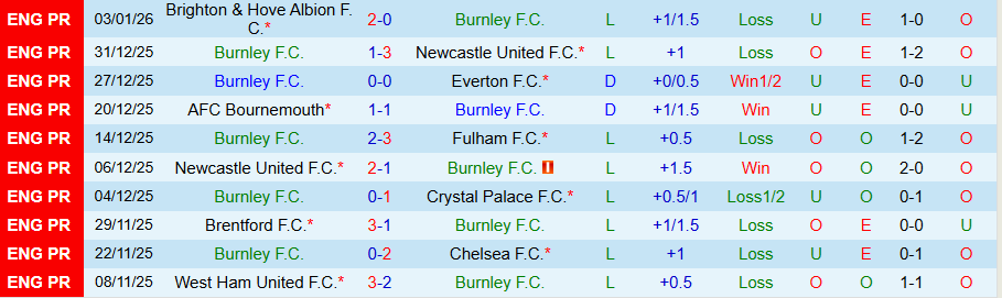 Nhật định phạt góc Burnley vs MU, 03h15 ngày 8/1 - Ảnh 2