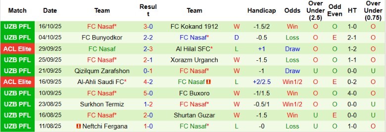 Nhận định Shabab Al Ahli Club vs Nasaf, 23h00 ngày 21/10: Tiếp tục trắng tay - Ảnh 4